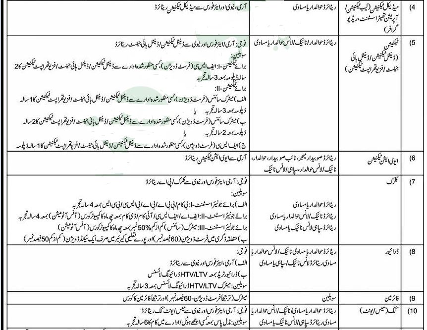 Pak Army Civilian Jobs 2024 Online Apply Advertisement